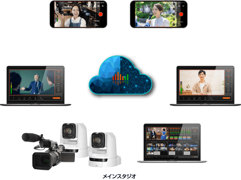 WRIDGEのクラウドイメージ