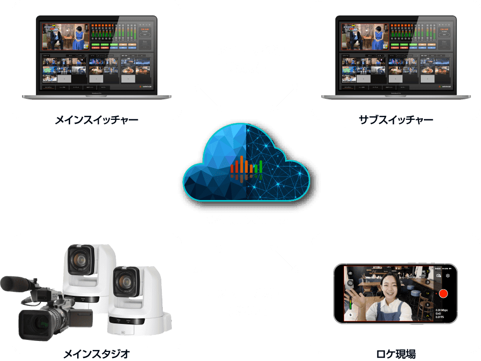 WRIDGEの省人化イメージ