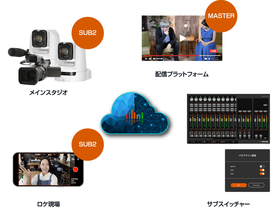 オーディオルーティングのイメージ