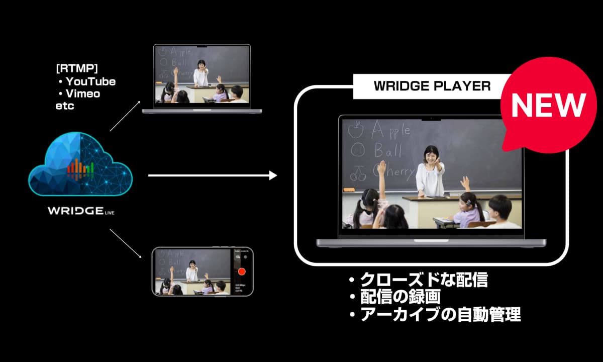 WRIDGE PLAYER